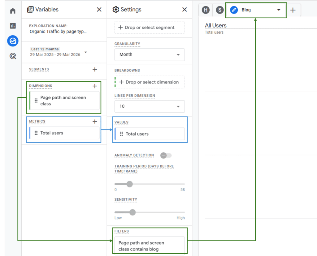 GA4 dashboard showing key Google Analytics metrics for B2B website performance analysis